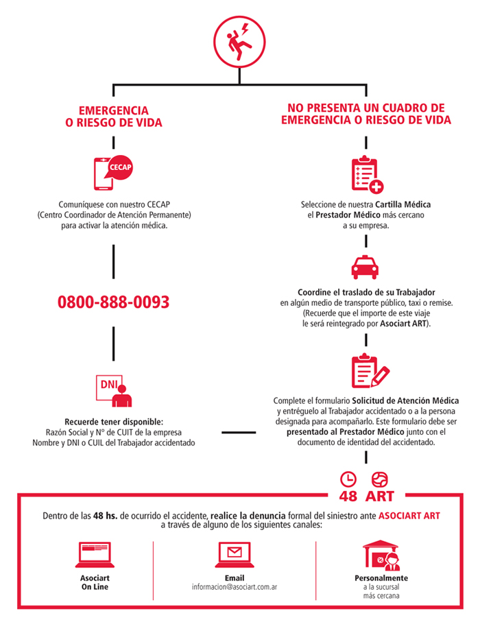 Procedimiento Asociart ART Especialistas En La Cobertura De Riesgos